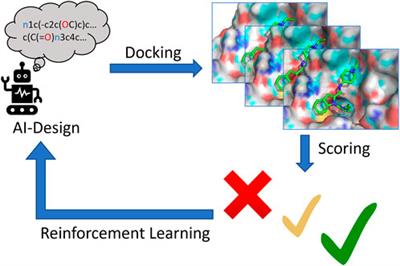 Optimizing interactions to protein binding sites by integrating docking-scoring strategies into generative AI methods